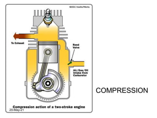 COMPRESSION
20-May-21
 