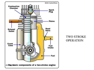 TWO STROKE
OPERATION
TWO STROKE
OPERATION
20-May-21
 