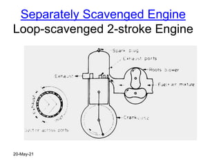 Separately Scavenged Engine
Loop-scavenged 2-stroke Engine
20-May-21
 