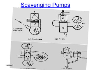 Scavenging Pumps
20-May-21
 