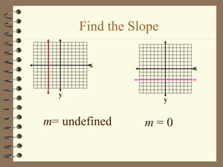Find the Slope

        x                  x


  y
                       y


m= undefined     m=0
 