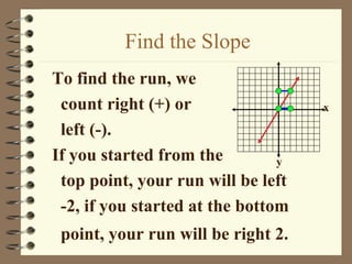 Find the Slope
To find the run, we
 count right (+) or                 x

 left (-).
If you started from the         y
 top point, your run will be left
 -2, if you started at the bottom
 point, your run will be right 2.
 