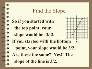 Find the Slope
So if you started with
 the top point, your                x

 slope would be -3/-2.
If you started with the bottom y
  point, your slope would be 3/2.
Are these the same? Yes!! The
 slope of the line is 3/2.
 