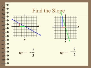 Find the Slope

             x                  x



 y                    y

         2                  7
m=   −              m=    −
         3                  2
 