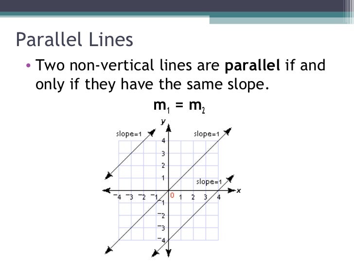 2.2 Slope and Rate of Change