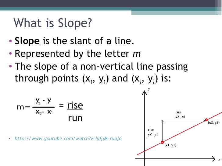 slope intercept form rate of change
Slope Intercept Form - Lessons - Tes Teach slope intercept form rate of change
Slope Intercept Form - Lessons - Tes Teach