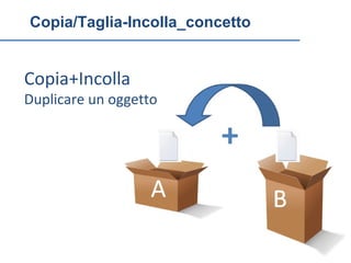 Copia/Taglia-Incolla_concetto


Copia+Incolla
Duplicare un oggetto
 