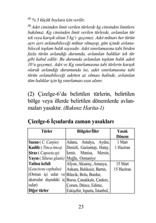 (1)
      % 5 küçük boylara izin verilir.
(2)
  Adet cinsinden limit verilen türlerde kg cinsinden limitlere
bakılmaz. Kg cinsinden limit verilen türlerde, avlanılan tür
tek veya karı ık olsun 5 kg’ı geçemez. Adet miktarı her türün
ayrı ayrı avlanabilece i miktar olmayıp, gün içinde avlana-
bilecek toplam balık sayısıdır. Adet sınırlamasına tabi birden
fazla türün avlandı ı durumda, avlanılan balıklar tek tür
gibi kabul edilir. Bu durumda avlanılan toplam balık adeti
10’u geçemez. Adet ve Kg sınırlamasına tabi türlerin karı ık
olarak avlandı ı durumunda ise, adet sınırlamasına tabi
türün avlanabilece i adetten az olması halinde, avlanılan
tüm balıklar için kg sınırlaması esas alınır.

(2) Çizelge-6’da belirtilen türlerin, belirtilen
bölge veya illerde belirtilen dönemlerde avlan-
maları yasaktır. (Bakınız Harita-1)

Çizelge-6 çsularda zaman yasakları
           Türler               Bölgeler/ ller          Yasak
                                                        Dönem
Sazan ( C. Carpio)        Adana, Antalya, Aydın,        1 Mart
Kadife ( Tinca tinca)     Denizli, Gaziantep, Hatay,   1 Haziran
 iraz ( Capoeta.sp)        zmir, Manisa, Mersin,
Yayın ( Silurus glanis)   Mu la, Osmaniye
Tatlısu kefali            Afyon, Aksaray, Amasya,       15 Mart
(Leuciscus cephalus)      Ankara, Balıkesir, Bartın,   15 Haziran
(Orman içi sular ve       Bilecik, Bolu, Burdur,
akarsular dı ındaki iç    Bursa, Çanakkale, Çankırı,
sular)                    Çorum, Düzce, Edirne,
Di er türler              Eski ehir, Isparta, stanbul,


                                 23
 