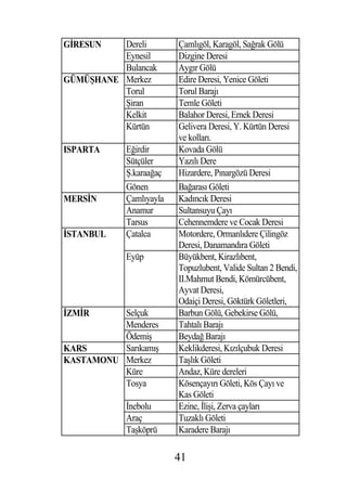 G RESUN   Dereli         Çamlıgöl, Karagöl, Sa rak Gölü
          Eynesil        Dizgine Deresi
          Bulancak       Aygır Gölü
GÜMÜ HANE Merkez         Edire Deresi, Yenice Göleti
          Torul          Torul Barajı
           iran          Temle Göleti
          Kelkit         Balahor Deresi, Ernek Deresi
          Kürtün         Gelivera Deresi, Y. Kürtün Deresi
                         ve kolları.
ISPARTA     E irdir      Kovada Gölü
            Sütçüler     Yazılı Dere
             .karaa aç   Hizardere, Pınargözü Deresi
            Gönen        Ba arası Göleti
MERS N      Çamlıyayla   Kadıncık Deresi
            Anamur       Sultansuyu Çayı
            Tarsus       Cehennemdere ve Cocak Deresi
STANBUL     Çatalca      Motordere, Ormanlıdere Çilingöz
                         Deresi, Danamandıra Göleti
            Eyüp         Büyükbent, Kirazlıbent,
                         Topuzlubent, Valide Sultan 2 Bendi,
                         II.Mahmut Bendi, Kömürcübent,
                         Ayvat Deresi,
                         Odaiçi Deresi, Göktürk Göletleri,
ZM R      Selçuk         Barbun Gölü, Gebekirse Gölü,
          Menderes       Tahtalı Barajı
          Ödemi          Beyda Barajı
KARS      Sarıkamı       Keklikderesi, Kızılçubuk Deresi
KASTAMONU Merkez         Ta lık Göleti
          Küre           Andaz, Küre dereleri
          Tosya          Kösençayırı Göleti, Kös Çayı ve
                         Kas Göleti
             nebolu      Ezine, li i, Zerva çayları
            Araç         Tuzaklı Göleti
            Ta köprü     Karadere Barajı

                         41
 