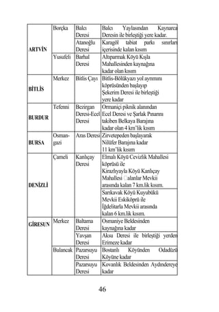 Borçka   Balcı     Balcı       Yaylasından      Kaynarca
                   Deresi    Deresin ile birle ti i yere kadar.
                   Atano lu  Karagöl tabiat parkı sınırları
ARTV N             Deresi    içerisinde kalan kısım
          Yusufeli Barhal    Altıparmak Köyü Kı la
                   Deresi    Mahallesinden kayna ına
                             kadar olan kısım
        Merkez Bitlis Çayı Bitlis-Bölükyazı yol ayrımını
                             köprüsünden ba layıp
B TL S
                               ekerim Deresi ile birle ti i
                             yere kadar
        Tefenni Bezirgan Ormaniçi piknik alanından
                 Deresi-Ecel Ecel Deresi ve arlak Pınarını
BURDUR
                 Deresi      takiben Belkaya Barajına
                             kadar olan 4 km’lik kısım
        Osman- Aras Deresi Zirvetepeden ba layarak
BURSA gazi                   Nilüfer Barajına kadar
                             11 km’lik kısım
        Çameli Kanlıçay Elmalı Köyü Cevizlik Mahallesi
                 Deresi      köprüsü ile
                             Kirazlıyayla Köyü Kanlıçay
                             Mahallesi alanlar Mevkii
DEN ZL                       arasında kalan 7 km.lik kısım.
                             Sarıkavak Köyü Kuyubükü
                             Mevkii Eskiköprü ile
                                delitarla Mevkii arasında
                             kalan 6 km.lik kısım.
        Merkez Baltama Osmaniye Beldesinden
G RESUN
                 Deresi      kayna ına kadar
                 Yav an      Aksu Deresi ile birle ti i yerden
                 Deresi      Erimeze kadar
        Bulancak Pazarsuyu Bostanlı Köyünden Odadüzü
                 Deresi      Köyüne kadar
                 Pazarsuyu Kovanlık Beldesinden Aydındereye
                 Deresi      kadar

                               46
 