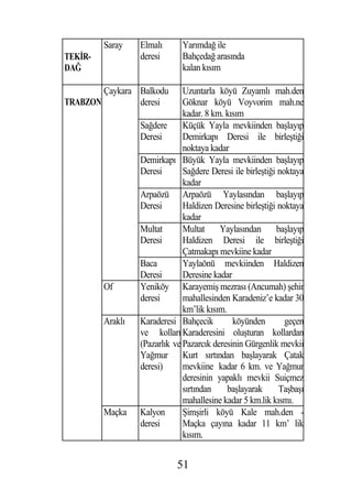 Saray    Elmalı      Yarımda ile
TEK R-             deresi      Bahçeda arasında
DA                             kalan kısım

          Çaykara Balkodu       Uzuntarla köyü Zuyamlı mah.den
TRABZON           deresi        Göknar köyü Voyvorim mah.ne
                                kadar. 8 km. kısım
                   Sa dere      Küçük Yayla mevkiinden ba layıp
                   Deresi       Demirkapı Deresi ile birle ti i
                                noktaya kadar
                   Demirkapı Büyük Yayla mevkiinden ba layıp
                   Deresi       Sa dere Deresi ile birle ti i noktaya
                                kadar
                   Arpaözü Arpaözü Yaylasından ba layıp
                   Deresi       Haldizen Deresine birle ti i noktaya
                                kadar
                   Multat       Multat     Yaylasından       ba layıp
                   Deresi       Haldizen Deresi ile birle ti i
                                Çatmakapı mevkiine kadar
                   Baca         Yaylaönü mevkiinden Haldizen
                   Deresi       Deresine kadar
          Of       Yeniköy Karayemi mezrası (Ancumah) ehir
                   deresi       mahallesinden Karadeniz’e kadar 30
                                km’lik kısım.
          Araklı   Karaderesi Bahçecik         köyünden         geçen
                   ve kolları Karaderesini olu turan kollardan
                   (Pazarlık ve Pazarcık deresinin Gürgenlik mevkii
                   Ya mur Kurt sırtından ba layarak Çatak
                   deresi)      mevkiine kadar 6 km. ve Ya mur
                                deresinin yapaklı mevkii Suiçmez
                                sırtından     ba layarak      Ta ba ı
                                mahallesine kadar 5 km.lik kısmı.
          Maçka    Kalyon         im irli köyü Kale mah.den -
                   deresi       Maçka çayına kadar 11 km’ lik
                                kısım.


                              51
 