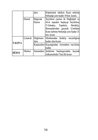 dere   Köprüsünü takiben Kura nehrine
                           birle ti i yere kadar 10 km. kısım.
       Damal Ba ırsak Seyitören yaylası ile Da köprü ve
                Deresi     Sivri tepeden ba layıp Seyitören,
                           Y.Günde , Tepeköy, Dereköy,
                           Burmadereden geçerek Çimliden
                           Kura nehrine birle ti i yere kadar 21
                           km. kısım
       Çınarcık De irmen- Menbaından enköy mezarlı ına
                dere       kadar olan kısım
YALOVA
                Karpuzdere Kayna ından Armutdere mevkiine
                           kadar.
       Merkez Samandere elalenin ba langıcından kaynak
DÜZCE
                           istikametinde 5 km.lik kısım




                              54
 