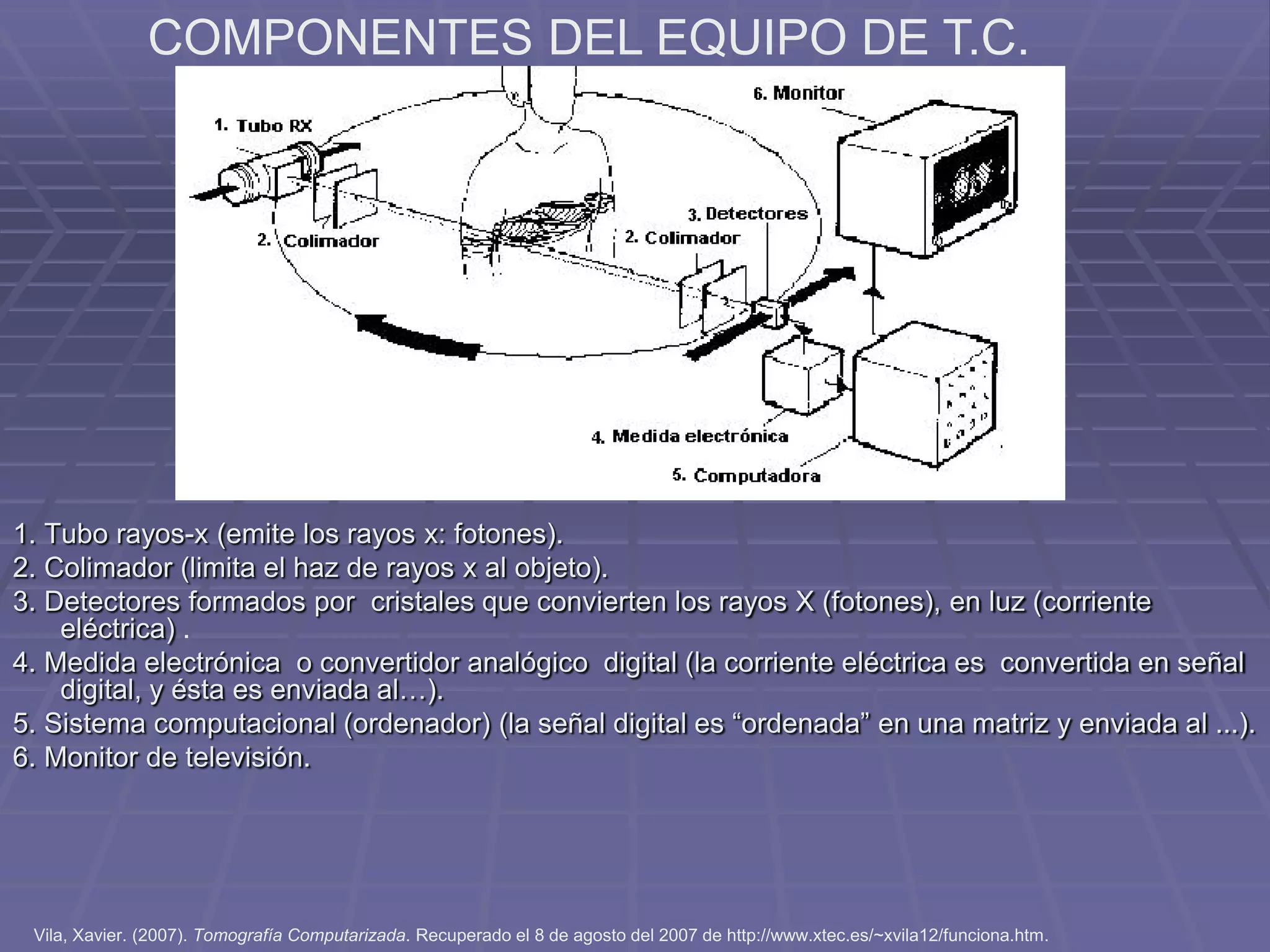 1. Tubo rayos-x (emite los rayos x: fotones).
2. Colimador (limita el haz de rayos x al objeto).
3. Detectores formados por cristales que convierten los rayos X (fotones), en luz (corriente
eléctrica) .
4. Medida electrónica o convertidor analógico digital (la corriente eléctrica es convertida en señal
digital, y ésta es enviada al…).
5. Sistema computacional (ordenador) (la señal digital es “ordenada” en una matriz y enviada al ...).
6. Monitor de televisión.
Vila, Xavier. (2007). Tomografía Computarizada. Recuperado el 8 de agosto del 2007 de http://www.xtec.es/~xvila12/funciona.htm.
COMPONENTES DEL EQUIPO DE T.C.
 