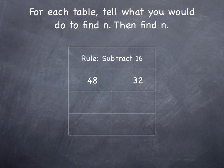 2-3 Relating Addition and Subtraction