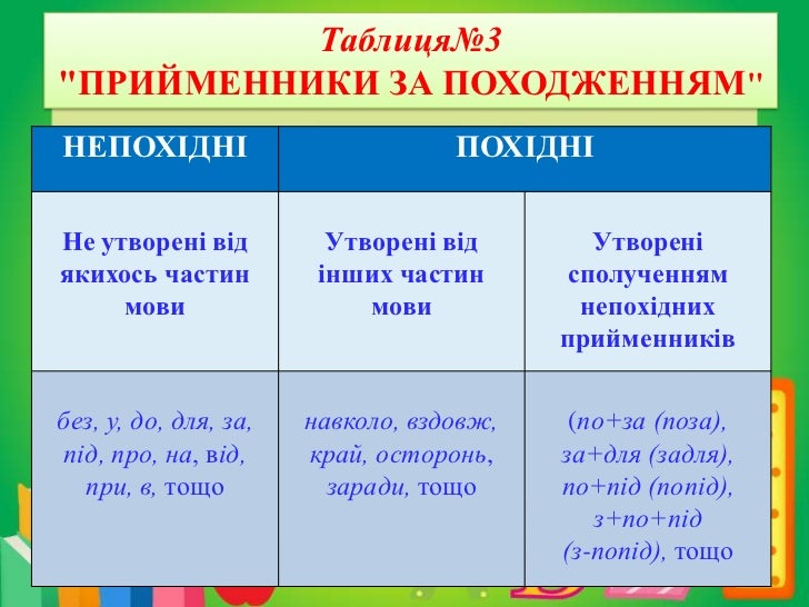 Картинки по запросу "похідні і непохідні прийменники"