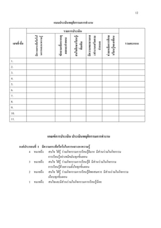 12

                                           แบบประเมินพฤติกรรมการทํางาน
                                                      รายการประเมิน




                                                                 สนใจศึกษาเรียนรูเ


                                                                                      มีความพยายามแล
                 มีความกระตือรือรนใ




                                             ซักถามเพื่อหาเหตุ




                                                                                                        ชวยเหลือการศึกษ
                                                                                                        าเรียนรูของเพื่อน
                                                                                      ะทํางานเสร็จตาม
                 นการแสงหาความรู




                                               ผลและคําตอบ
 เลขที่-ชื่อ                                                                                                                 รวมคะแนน




                                                                                           กําหนด
                                                                     พิ่มเติม
1.
2.
3.
4.
5.
6.
7.
8.
9.
10.
11.



                                       เกณฑการประเมิน ประเมินพฤติกรรมการทํางาน

       องคประกอบที่ 1 มีความกระตือรือรนในการแสวงหาความรู
              4 หมายถึง สนใจ ใฝรู รวมกิจกรรมการเรียนรูดีมาก มีสวนรวมในกิจกรรม
                            การเรียนรูอยางขมีขมันทุกขั้นตอน
              3 หมายถึง สนใจ ใฝรู รวมกิจกรรมการเรียนรูดี มีสวนรวมในกิจกรรม
                            การเรียนรูดวยความตั้งใจทุกขั้นตอน
              2 หมายถึง สนใจ ใฝรู รวมกิจกรรมการเรียนรูดีพอสมควร มีสวนรวมในกิจกรรม
                            เกือบทุกขั้นตอน
              1 หมายถึง สนใจและมีสวนรวมในกิจกรรมการเรียนรูนอย
 