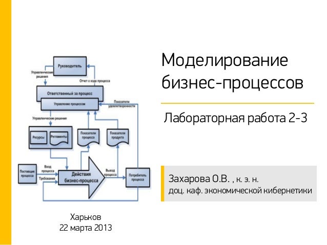 Моделирование процессов лабораторные работы. Снетков. Модель инициализации процесса. Технология_бизнес_моделирование. Моделирование процессов лабораторные работы.