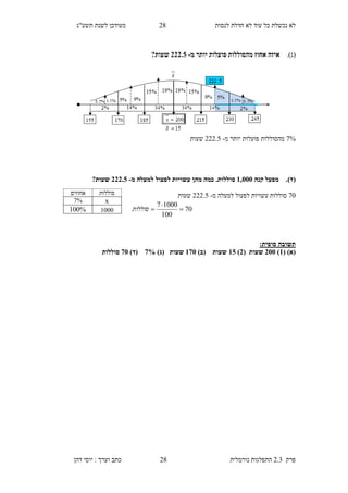 ‫לנסות‬ ‫חדלת‬ ‫לא‬ ‫עוד‬ ‫כל‬ ‫נכשלת‬ ‫לא‬96‫תשע"ג‬ ‫לשנת‬ ‫מעודכן‬
‫פרק‬2.3‫נורמלית‬ ‫התפלגות‬96‫דהן‬ ‫יוסי‬ : ‫וערך‬ ‫כתב‬
(‫ג‬).‫מ‬ ‫יותר‬ ‫פועלות‬ ‫מהסוללות‬ ‫אחוז‬ ‫איזה‬-333.0?‫שעות‬
2%‫מ‬ ‫יותר‬ ‫פועלות‬ ‫מהסוללות‬-999.5‫שעות‬
(‫ד‬).‫קנה‬ ‫מפעל‬1,555‫ס‬‫מ‬ ‫למעלה‬ ‫לפעול‬ ‫עשויות‬ ‫מהן‬ ‫כמה‬ .‫וללות‬-333.0?‫שעות‬
20‫סוללות‬‫מ‬ ‫למעלה‬ ‫לפעול‬ ‫עשויות‬-999.5‫שעות‬
:‫סופית‬ ‫תשובה‬
( )‫(א‬1)355( ‫שעות‬3)10)‫(ב‬ ‫שעות‬125)‫(ג‬ ‫שעות‬2%)‫(ד‬25‫סוללות‬
‫סוללות‬‫אחוזים‬
x2%
1000%100 70
100
10007


‫סוללות‬
 