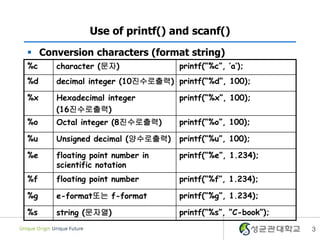 Use of printf() and scanf()
 Conversion characters (format string)
%c

character (문자)

printf(“%c”, ’a’);

%d

decimal integer (10진수로출력) printf(“%d”, 100);

%x

Hexadecimal integer
(16진수로출력)

printf(“%x”, 100);

%o

Octal integer (8진수로출력)

printf(“%o”, 100);

%u

Unsigned decimal (양수로출력)

printf(“%u”, 100);

%e

floating point number in
scientific notation

printf(“%e”, 1.234);

%f

floating point number

printf(“%f”, 1.234);

%g

e-format또는 f-format

printf(“%g”, 1.234);

%s

string (문자열)

printf(“%s”, ”C-book”);
3

 