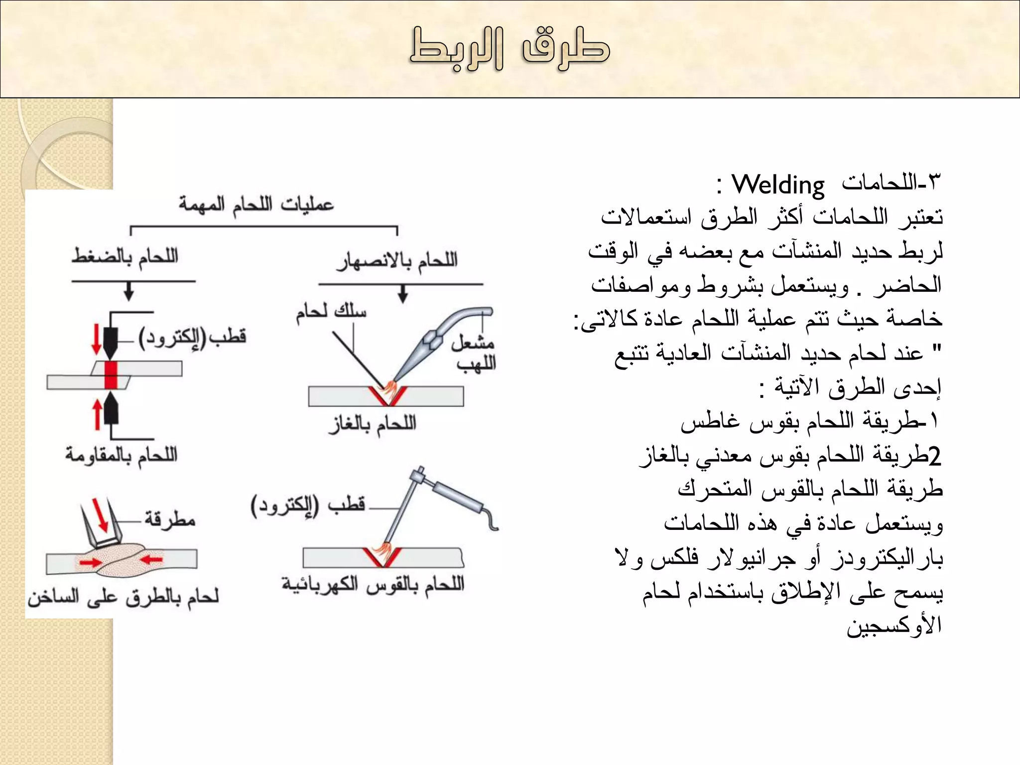 : Welding -3 ا ذٌٍا اِخ 
ذؼرثش ا ذٌٍا اِخ أوصش ا ؽٌشق اعرؼ اّلاخ 
شٌتػ دذ ٠ذ ا شٌّٕآخ غِ تؼع فٟ ا ٌٛلد 
ا ذٌاظش . ٚ ٠غرؼ تششٚغ ٚ ِٛاصفاخ 
خاصح د ١س ذر ػ ١ٍّح ا ذٌٍا ػادج والاذٝ: 
" ػ ذٕ ذٌا دذ ٠ذ ا شٌّٕآخ ا ؼٌاد ٠ح ذرثغ 
ادذٜ ا ؽٌشق ا ٢ذ ١ح : 
-1 ؼش ٠مح ا ذٌٍا تمٛط غاؼظ 
2ؼش ٠مح ا ذٌٍا تمٛط ؼِذ ٟٔ تا غٌاص 
ؼش ٠مح ا ذٌٍا تا مٌٛط ا رٌّذشن 
ٚ ٠غرؼ ػادج فٟ ز٘ ا ذٌٍا اِخ 
تاسا ١ٌىرشٚدص أٚ جشا ١ٔٛلاس ف ىٍظ ٚلا 
٠غ خّ ػ ٍٝ الإؼلاق تاعرخذا ذٌا الأٚوغج ١ 
 