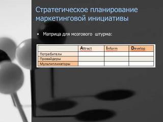 Стратегическое планирование 
маркетинговой инициативы 
• Матрица для мозгового штурма: 
 