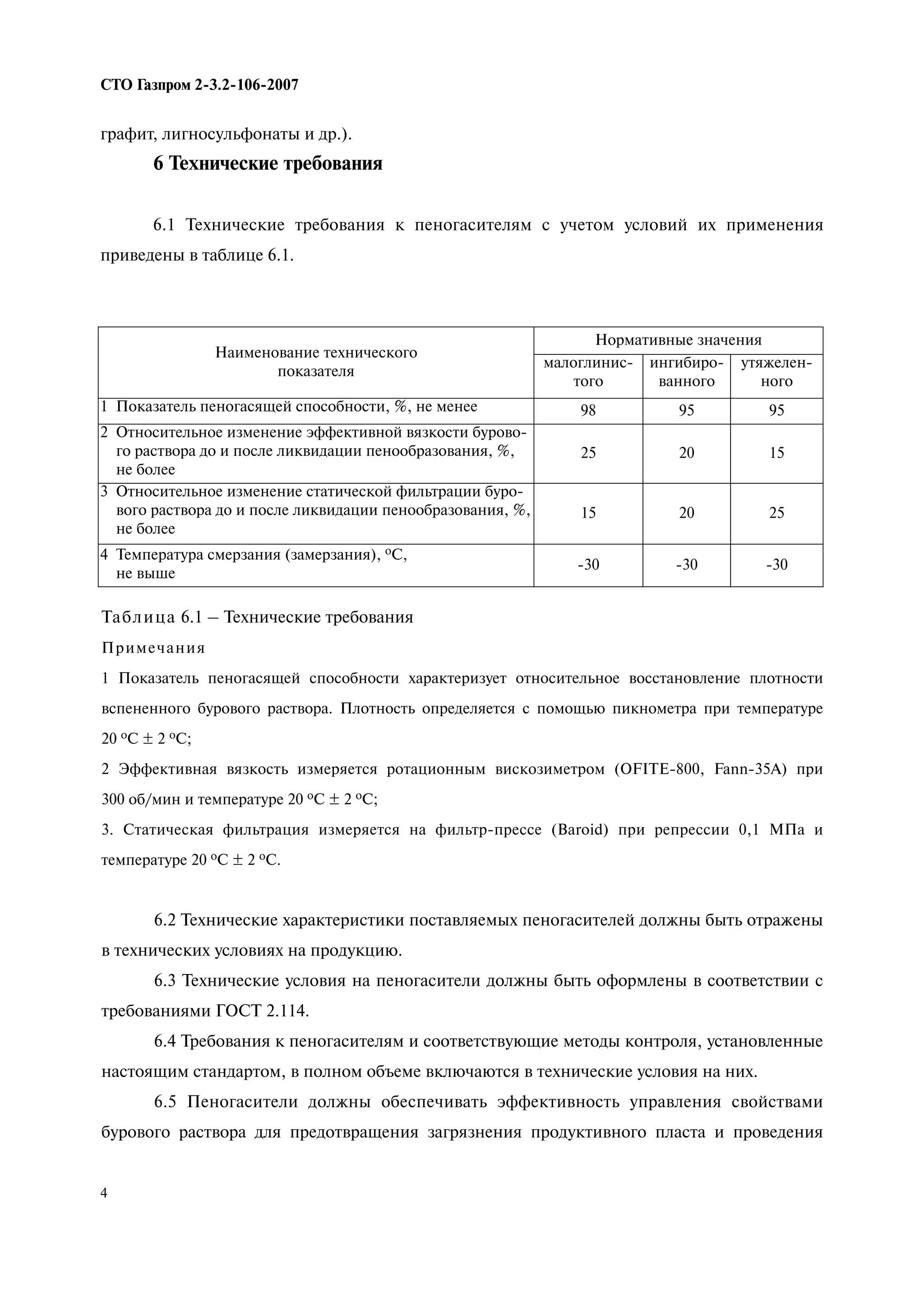 4
СТО Газпром 2 3.2 106 2007
графит, лигносульфонаты и др.).
6 Технические требования
6.1 Технические требования к пеногасителям с учетом условий их применения
приведены в таблице 6.1.
Наименование технического
показателя
Нормативные значения
малоглинис-
того
ингибиро-
ванного
утяжелен-
ного
1 Показатель пеногасящей способности, %, не менее 98 95 95
2 Относительное изменение эффективной вязкости бурово-
го раствора до и после ликвидации пенообразования, %,
не более
25 20 15
3 Относительное изменение статической фильтрации буро-
вого раствора до и после ликвидации пенообразования, %,
не более
15 20 25
4 Температура смерзания (замерзания), oС,
не выше
-30 -30 -30
Таблица 6.1 – Технические требования
Примечания
1 Показатель пеногасящей способности характеризует относительное восстановление плотности
вспененного бурового раствора. Плотность определяется с помощью пикнометра при температуре
20 oС ± 2 oС;
2 Эффективная вязкость измеряется ротационным вискозиметром (OFITE-800, Fann-35А) при
300 об/мин и температуре 20 oС ± 2 oС;
3. Статическая фильтрация измеряется на фильтр-прессе (Baroid) при репрессии 0,1 МПа и
температуре 20 oС ± 2 oС.
6.2 Технические характеристики поставляемых пеногасителей должны быть отражены
в технических условиях на продукцию.
6.3 Технические условия на пеногасители должны быть оформлены в соответствии с
требованиями ГОСТ 2.114.
6.4 Требования к пеногасителям и соответствующие методы контроля, установленные
настоящим стандартом, в полном объеме включаются в технические условия на них.
6.5 Пеногасители должны обеспечивать эффективность управления свойствами
бурового раствора для предотвращения загрязнения продуктивного пласта и проведения
 