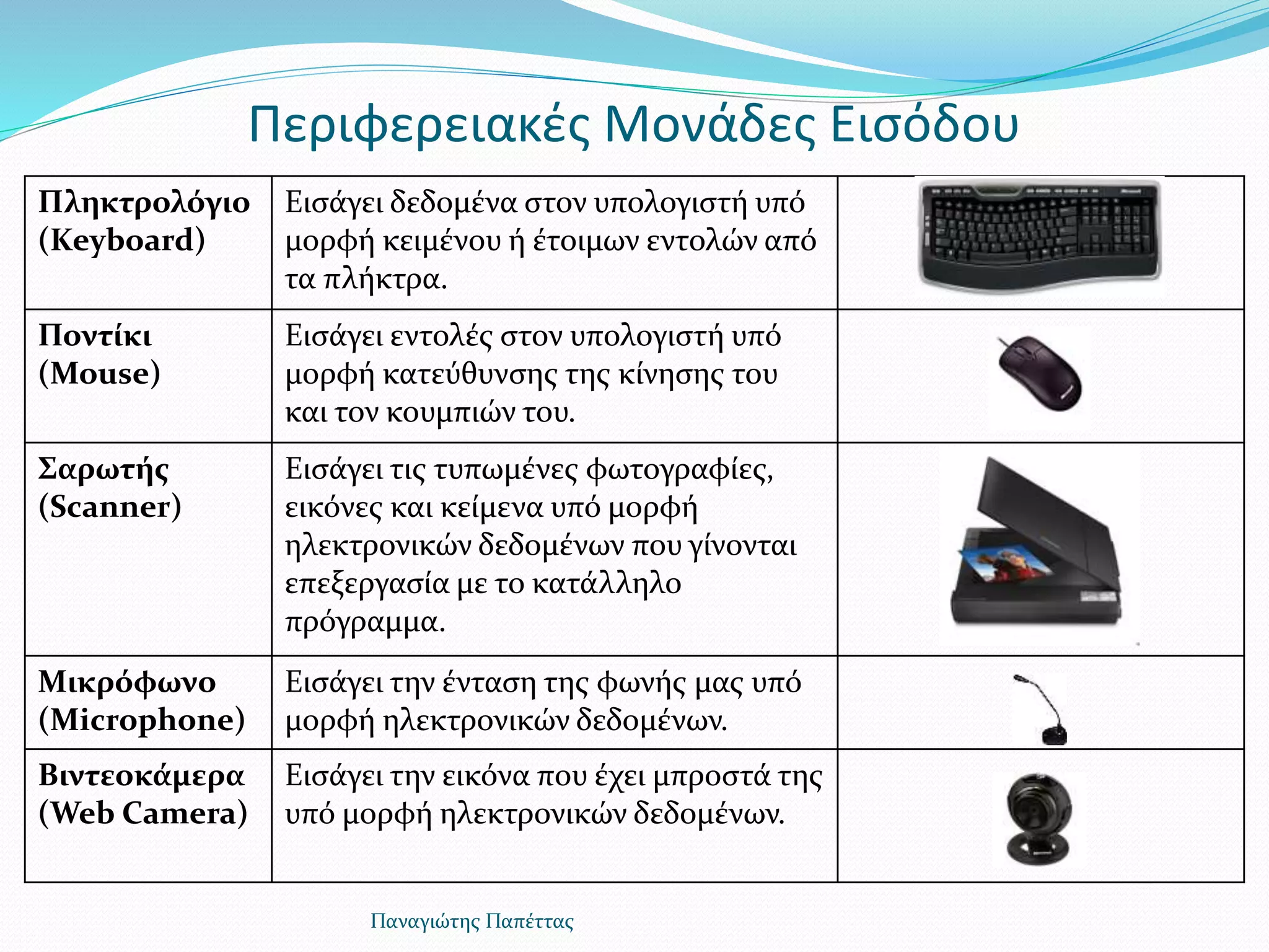 Περιφερειακές Μονάδες Εισόδου
Πληκτρολόγιο
(Keyboard)
Εισάγει δεδομένα στον υπολογιστή υπό
μορφή κειμένου ή έτοιμων εντολών από
τα πλήκτρα.
Ποντίκι
(Mouse)
Εισάγει εντολές στον υπολογιστή υπό
μορφή κατεύθυνσης της κίνησης του
και τον κουμπιών του.
Σαρωτής
(Scanner)
Εισάγει τις τυπωμένες φωτογραφίες,
εικόνες και κείμενα υπό μορφή
ηλεκτρονικών δεδομένων που γίνονται
επεξεργασία με το κατάλληλο
πρόγραμμα.
Μικρόφωνο
(Microphone)
Εισάγει την ένταση της φωνής μας υπό
μορφή ηλεκτρονικών δεδομένων.
Βιντεοκάμερα
(Web Camera)
Εισάγει την εικόνα που έχει μπροστά της
υπό μορφή ηλεκτρονικών δεδομένων.
Παναγιώτης Παπέττας
 