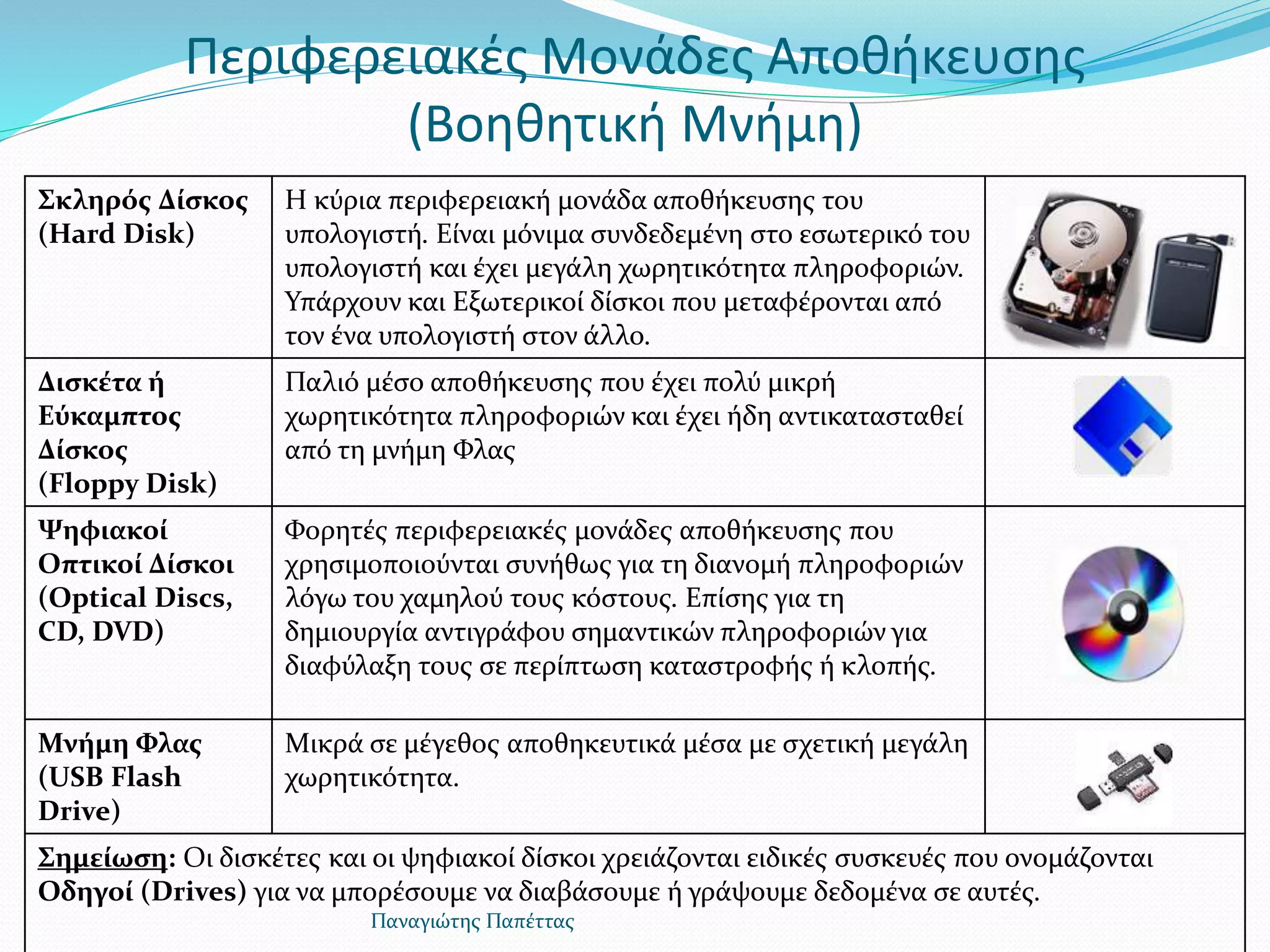 Περιφερειακές Μονάδες Αποθήκευσης
(Βοηθητική Μνήμη)
Σκληρός Δίσκος
(Hard Disk)
Η κύρια περιφερειακή μονάδα αποθήκευσης του
υπολογιστή. Είναι μόνιμα συνδεδεμένη στο εσωτερικό του
υπολογιστή και έχει μεγάλη χωρητικότητα πληροφοριών.
Υπάρχουν και Εξωτερικοί δίσκοι που μεταφέρονται από
τον ένα υπολογιστή στον άλλο.
Δισκέτα ή
Εύκαμπτος
Δίσκος
(Floppy Disk)
Παλιό μέσο αποθήκευσης που έχει πολύ μικρή
χωρητικότητα πληροφοριών και έχει ήδη αντικατασταθεί
από τη μνήμη Φλας
Ψηφιακοί
Οπτικοί Δίσκοι
(Optical Discs,
CD, DVD)
Φορητές περιφερειακές μονάδες αποθήκευσης που
χρησιμοποιούνται συνήθως για τη διανομή πληροφοριών
λόγω του χαμηλού τους κόστους. Επίσης για τη
δημιουργία αντιγράφου σημαντικών πληροφοριών για
διαφύλαξη τους σε περίπτωση καταστροφής ή κλοπής.
Μνήμη Φλας
(USB Flash
Drive)
Μικρά σε μέγεθος αποθηκευτικά μέσα με σχετική μεγάλη
χωρητικότητα.
Σημείωση: Οι δισκέτες και οι ψηφιακοί δίσκοι χρειάζονται ειδικές συσκευές που ονομάζονται
Οδηγοί (Drives) για να μπορέσουμε να διαβάσουμε ή γράψουμε δεδομένα σε αυτές.
Παναγιώτης Παπέττας
 