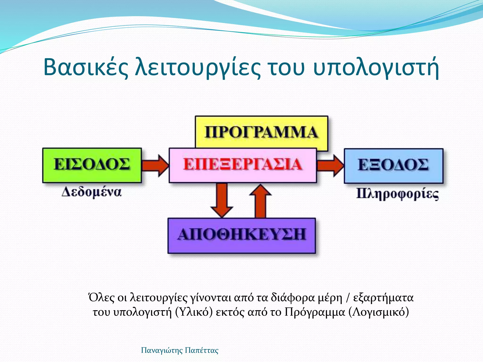 Βασικές λειτουργίες του υπολογιστή
Παναγιώτης Παπέττας
Όλες οι λειτουργίες γίνονται από τα διάφορα μέρη / εξαρτήματα
του υπολογιστή (Υλικό) εκτός από το Πρόγραμμα (Λογισμικό)
 