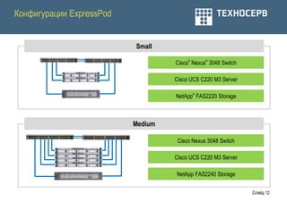 Конфигурации ExpressPod


                          Small
                                        ®       ®
                                   Cisco Nexus 3048 Switch

                                   Cisco UCS C220 M3 Server

                                            ®
                                   NetApp FAS2220 Storage



                          Medium

                                    Cisco Nexus 3048 Switch

                                   Cisco UCS C220 M3 Server

                                   NetApp FAS2240 Storage

                                                              Слайд 12
 