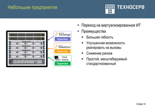 Небольшие предприятия


                                   Переход на виртуализированное ИТ
                                   Преимущества
                    Hypervisor
                                     Большая гибкость
                                     Улучшенная возможность
                                      реагировать на вызовы
                    Hypervisor
                                     Снижение рисков
                        Virtual
                        Desktop      Простой, масштабируемый
                    Hypervisor        стандартизованный




                                                                 Слайд 14
 