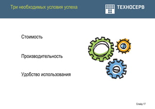 Три необходимых условия успеха




    Стоимость


    Производительность


    Удобство использования




                                 Слайд 17
 