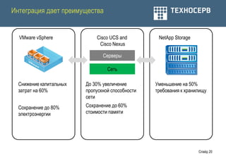 Интеграция дает преимущества


  VMware vSphere              Cisco UCS and          NetApp Storage
                               Cisco Nexus

                                 Серверы

                                   Сеть

 Снижение капитальных   До 30% увеличение        Уменьшение на 50%
  затрат на 60%           пропускной способности    требования к хранилищу
                          сети
 Сохранение до 80%      Сохранение до 60%
  электроэнергии          стоимости памяти




                                                                      Слайд 20
 
