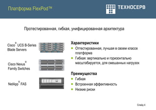 Платформа FlexPod™


            Протестированная, гибкая, унифицированная архитектура


    ®
Cisco UCS B-Series
                                    Характеристики
Blade Servers                        Оттестированная, лучшая в своем классе
                                      платформа
                                     Гибкая: вертикально и горизонтально
            ®
Cisco Nexus                           масштабируется, для смешанных нагрузок
Family Switches
                                    Преимущества
                                     Гибкая
        ®
NetApp FAS                           Встроенная эффективность
                                     Низкие риски


                                                                          Слайд 4
 