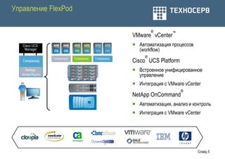 Управление FlexPod

                                                                      ®
                                                             VMware vCenter™
   Cisco UCS                                                  Автоматизация процессов
    Manager                                                    (workflow)
                      Гипервизор   Гипервизор   Гипервизор        ®
   Гипервизор                                                Cisco UCS Platform
         Apps
     NetApp                                                   Встроенное унифицированное
   Storage Plug-ins                                            управление
                                                              Интеграция с VMware vCenter
                                                                                  ®
                                                             NetApp OnCommand
                                                              Автоматизация, анализ и контроль
                                                              Интеграция с VMware vCenter




                                                                                         Слайд 5
 