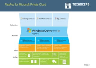 FlexPod for Microsoft Private Cloud




                                      Слайд 8
 