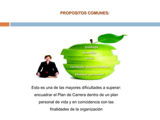 PROPOSITOS COMUNES:




Esto es una de las mayores dificultades a superar:
 encuadrar el Plan de Carrera dentro de un plan
    personal de vida y en coincidencia con las
          finalidades de la organización
 