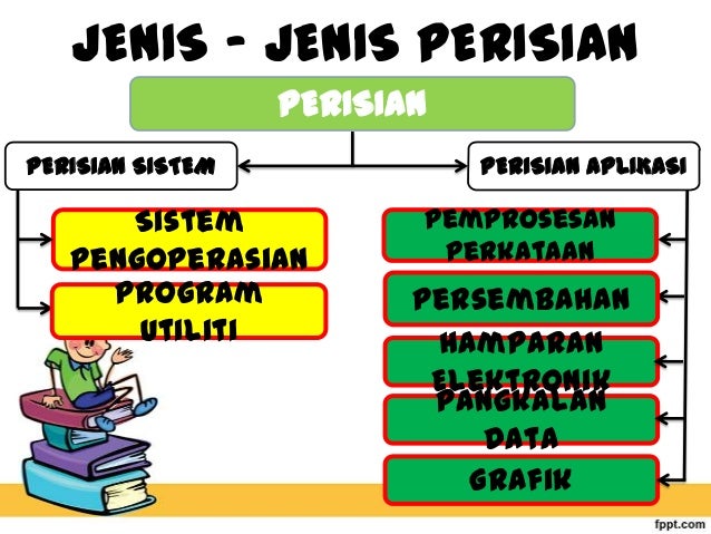 2.3.1 sistem pengoperasian