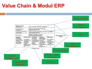 Modul Value Chain 2-3. Pengenalan Enterprise Information System.ppt