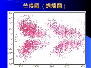 芒得圖  ( 蝴蝶圖 ) 