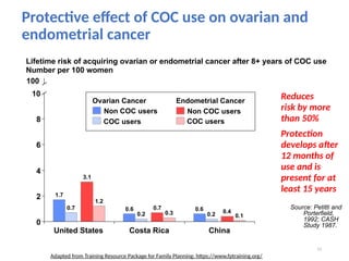 2-3-contraceptive-methods-1-idris-2021.pptx