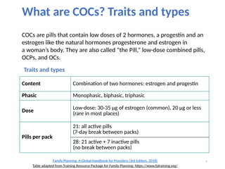 Quadphasic Pack 2-3-contraceptive-methods-1-idris-2021.pptx