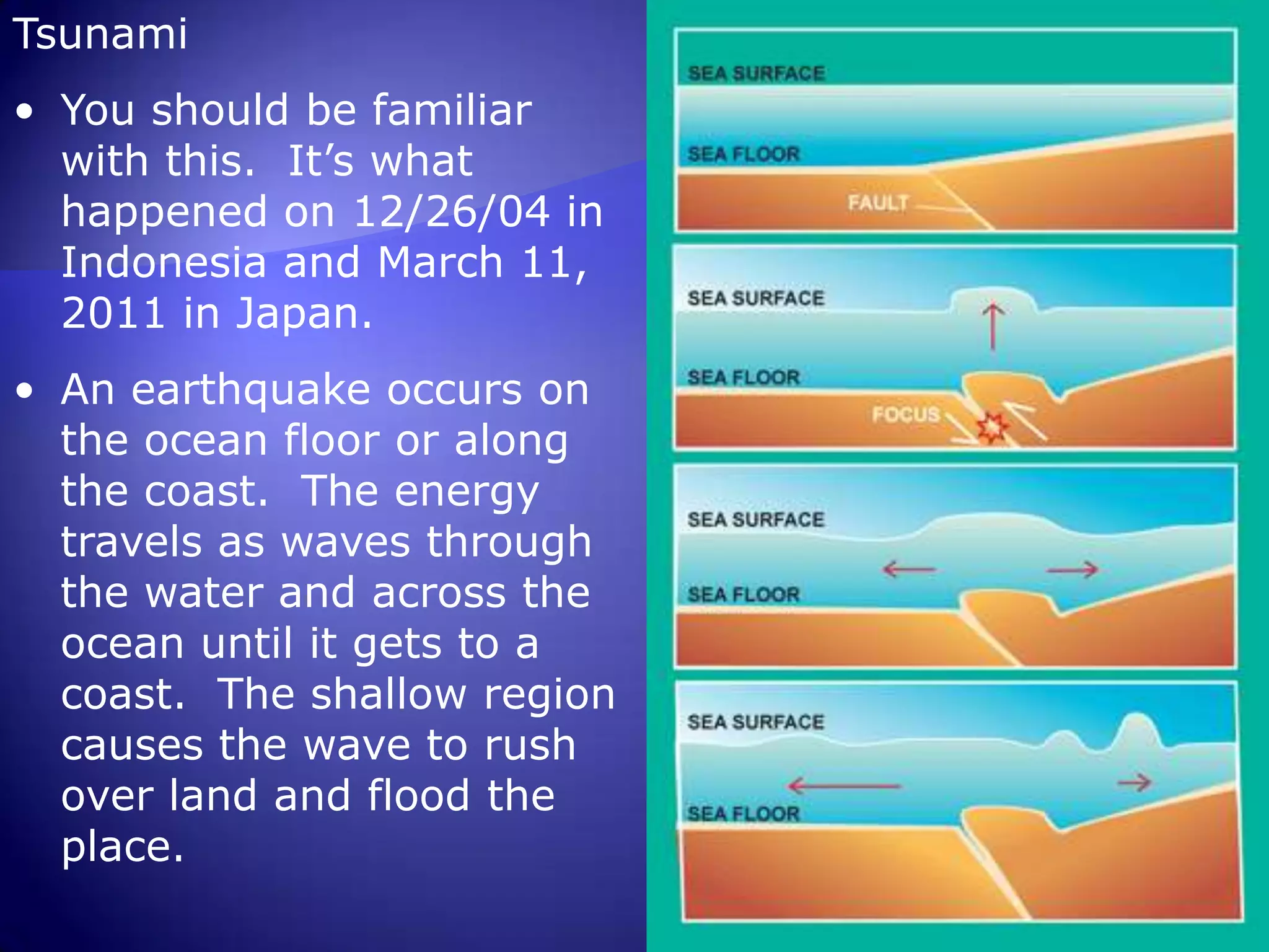 This shows the progression of the 2004 tsunami