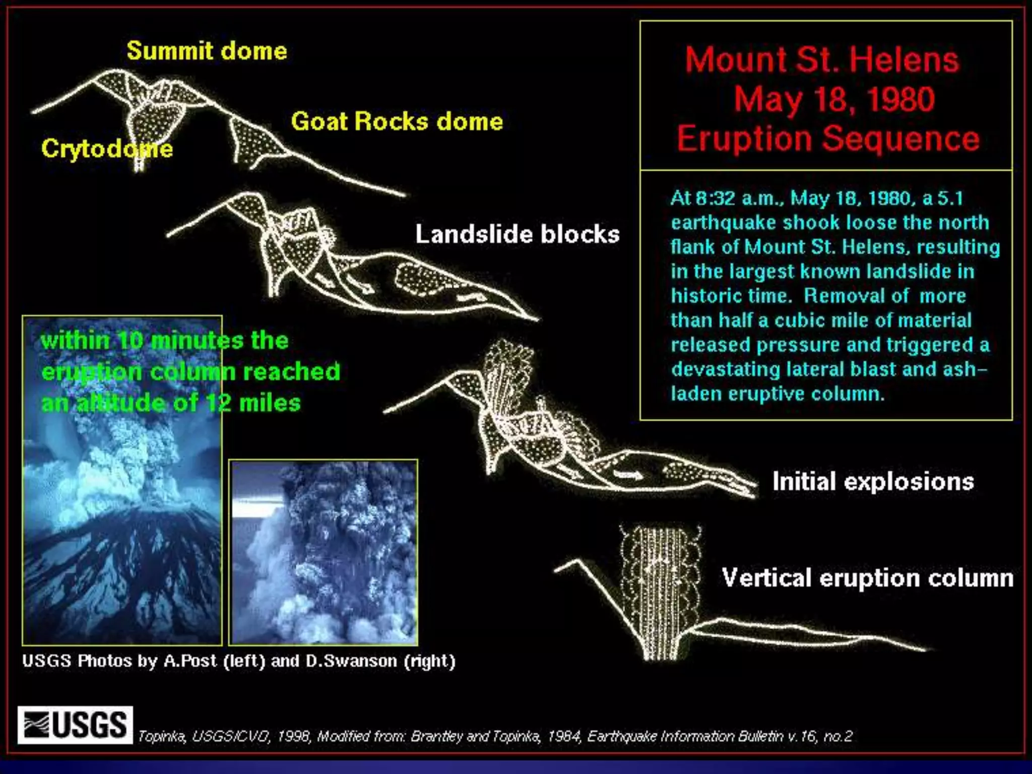 Ch. 2, section 3  Internal Forces