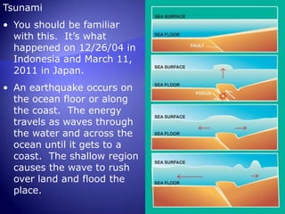 This shows the progression of the 2004 tsunami