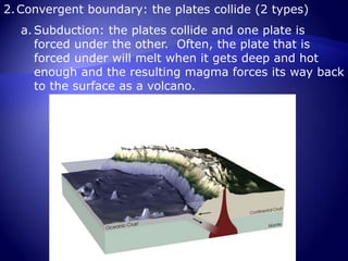 Convergent boundary: the plates collide (2 types)Subduction: the plates collide and one plate is forced under the other.  Often, the plate that is forced under will melt when it gets deep and hot enough and the resulting magma forces its way back to the surface as a volcano.