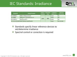 www.PVEL.com 3www.PVEL.com 3
Copyright © 2014 PV Evolution Labs. All rights reserved
www.PVEL.com 3www.PVEL.com 3www.PVEL.com 3
Standards specify linear reference devices to
set/determine irradiance
Spectral control or correction is required
WHY IS THERE VARIABILITY?IEC Standards: Irradiance
Standard Stated Purpose
Indoor /
Outdoor
Simulator
Class
Irradiance
Reference
Spectral
Correction
IEC 60904-1 2006 I-V Measurement
Both BBB
Linear Yes
IEC 60891 2009 G & T Corrections to I-V Linear Yes
IEC 61853-1 2010 PMAX(G,T) Linear Yes
IEC 61215/61646 2005 Module Qualification Linear Do not alter
 