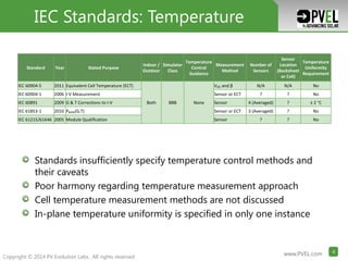 www.PVEL.com 4www.PVEL.com 4
Copyright © 2014 PV Evolution Labs. All rights reserved
www.PVEL.com 4www.PVEL.com 4www.PVEL.com 4
Standards insufficiently specify temperature control methods and
their caveats
Poor harmony regarding temperature measurement approach
Cell temperature measurement methods are not discussed
In-plane temperature uniformity is specified in only one instance
WHY IS THERE VARIABILITY?IEC Standards: Temperature
Standard Year Stated Purpose
Indoor /
Outdoor
Simulator
Class
Temperature
Control
Guidance
Measurement
Method
Number of
Sensors
Sensor
Location
(Backsheet
or Cell)
Temperature
Uniformity
Requirement
IEC 60904-5 2011 Equivalent Cell Temperature (ECT)
Both BBB None
VOC and β N/A N/A No
IEC 60904-1 2006 I-V Measurement Sensor or ECT ? ? No
IEC 60891 2009 G & T Corrections to I-V Sensor 4 (Averaged) ? ± 2 °C
IEC 61853-1 2010 PMAX(G,T) Sensor or ECT 3 (Averaged) ? No
IEC 61215/61646 2005 Module Qualification Sensor ? ? No
 