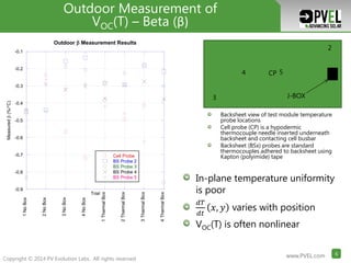 www.PVEL.com 6www.PVEL.com 6
Copyright © 2014 PV Evolution Labs. All rights reserved
www.PVEL.com 6www.PVEL.com 6www.PVEL.com 6
WHY IS THERE VARIABILITY?
Outdoor Measurement of
VOC(T) – Beta (β)
-0.9
-0.8
-0.7
-0.6
-0.5
-0.4
-0.3
-0.2
-0.1
1NoBox
2NoBox
3NoBox
4NoBox
1ThermalBox
2ThermalBox
3ThermalBox
4ThermalBox
Outdoor Measurement Results
Cell Probe
BS Probe 2
BS Probe 3
BS Probe 4
BS Probe 5
Measured(%/°C)
Trial
Backsheet view of test module temperature
probe locations
Cell probe (CP) is a hypodermic
thermocouple needle inserted underneath
backsheet and contacting cell busbar
Backsheet (BSx) probes are standard
thermocouples adhered to backsheet using
Kapton (polyimide) tape
CP
2
3
54
J-BOX
In-plane temperature uniformity
is poor
𝑑𝑇
𝑑𝑡
𝑥, 𝑦 varies with position
VOC(T) is often nonlinear
 