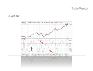 2-3-technical-analysis-technical-indicators.pdf